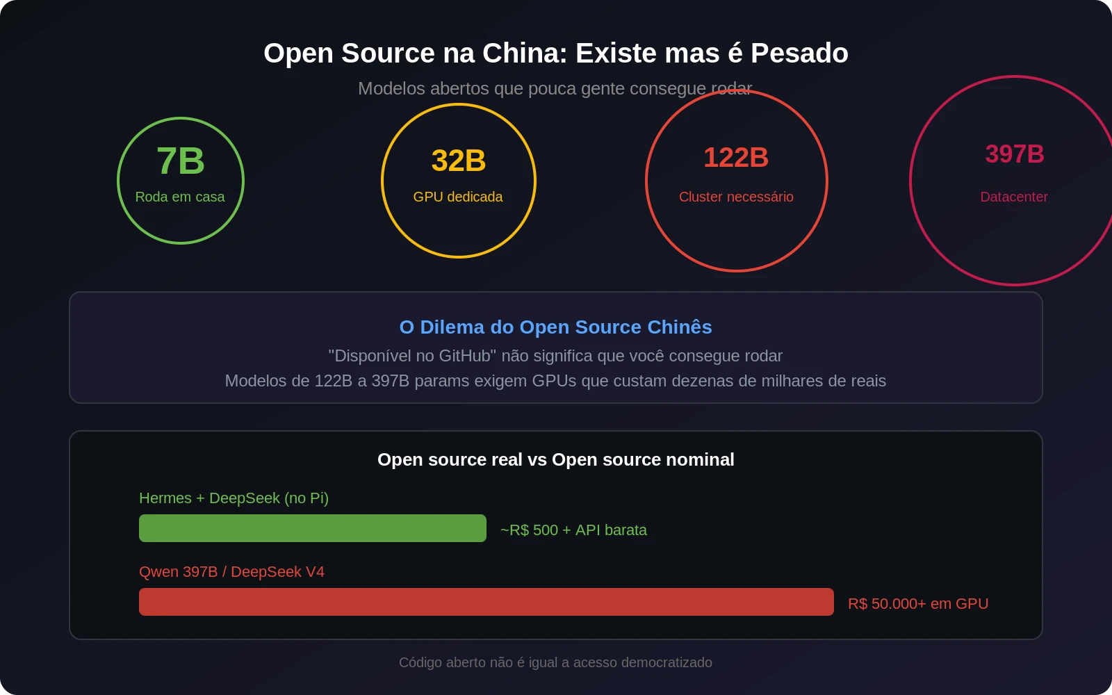 Escala de modelos IA chineses open source de 7B a 397B parâmetros - modelos grandes e pesados mesmo sendo abertos